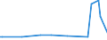 KN 23065000 /Exporte /Einheit = Preise (Euro/Tonne) /Partnerland: Moldau /Meldeland: Eur27_2020 /23065000:Ölkuchen und Andere Feste Rückstände aus der Gewinnung Pflanzlicher Fette Oder Öle aus Kokosnüssen `kopra`, Auch Gemahlen Oder in Form von Pellets