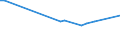 KN 23065000 /Exporte /Einheit = Preise (Euro/Tonne) /Partnerland: Bosn.-herzegowina /Meldeland: Eur27_2020 /23065000:Ölkuchen und Andere Feste Rückstände aus der Gewinnung Pflanzlicher Fette Oder Öle aus Kokosnüssen `kopra`, Auch Gemahlen Oder in Form von Pellets