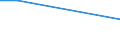 KN 23065000 /Exporte /Einheit = Preise (Euro/Tonne) /Partnerland: Montenegro /Meldeland: Europäische Union /23065000:Ölkuchen und Andere Feste Rückstände aus der Gewinnung Pflanzlicher Fette Oder Öle aus Kokosnüssen `kopra`, Auch Gemahlen Oder in Form von Pellets