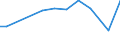 KN 23065000 /Exporte /Einheit = Preise (Euro/Tonne) /Partnerland: Nl Antillen /Meldeland: Eur27 /23065000:Ölkuchen und Andere Feste Rückstände aus der Gewinnung Pflanzlicher Fette Oder Öle aus Kokosnüssen `kopra`, Auch Gemahlen Oder in Form von Pellets