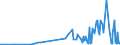 KN 23065000 /Exporte /Einheit = Preise (Euro/Tonne) /Partnerland: Zypern /Meldeland: Eur27_2020 /23065000:Ölkuchen und Andere Feste Rückstände aus der Gewinnung Pflanzlicher Fette Oder Öle aus Kokosnüssen `kopra`, Auch Gemahlen Oder in Form von Pellets