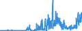 KN 23065000 /Exporte /Einheit = Preise (Euro/Tonne) /Partnerland: Intra-eur /Meldeland: Eur27_2020 /23065000:Ölkuchen und Andere Feste Rückstände aus der Gewinnung Pflanzlicher Fette Oder Öle aus Kokosnüssen `kopra`, Auch Gemahlen Oder in Form von Pellets