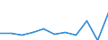 KN 23065000 /Exporte /Einheit = Mengen in Tonnen /Partnerland: Belgien/Luxemburg /Meldeland: Eur27 /23065000:Ölkuchen und Andere Feste Rückstände aus der Gewinnung Pflanzlicher Fette Oder Öle aus Kokosnüssen `kopra`, Auch Gemahlen Oder in Form von Pellets