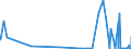 KN 23065000 /Exporte /Einheit = Mengen in Tonnen /Partnerland: Norwegen /Meldeland: Eur27_2020 /23065000:Ölkuchen und Andere Feste Rückstände aus der Gewinnung Pflanzlicher Fette Oder Öle aus Kokosnüssen `kopra`, Auch Gemahlen Oder in Form von Pellets