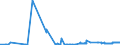 KN 23066000 /Exporte /Einheit = Preise (Euro/Tonne) /Partnerland: Italien /Meldeland: Eur27_2020 /23066000:Ölkuchen und Andere Feste Rückstände aus der Gewinnung Pflanzlicher Fette Oder Öle aus Palmnüssen Oder Palmkernen, Auch Gemahlen Oder in Form von Pellets