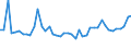 CN 23066000 /Exports /Unit = Prices (Euro/ton) /Partner: Ireland /Reporter: Eur27_2020 /23066000:Oilcake and Other Solid Residues, Whether or not Ground or in the Form of Pellets, Resulting From the Extraction of Palm Nuts or Kernels