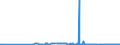 KN 23066000 /Exporte /Einheit = Preise (Euro/Tonne) /Partnerland: Griechenland /Meldeland: Eur27_2020 /23066000:Ölkuchen und Andere Feste Rückstände aus der Gewinnung Pflanzlicher Fette Oder Öle aus Palmnüssen Oder Palmkernen, Auch Gemahlen Oder in Form von Pellets