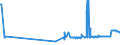 KN 23066000 /Exporte /Einheit = Preise (Euro/Tonne) /Partnerland: Lettland /Meldeland: Eur27_2020 /23066000:Ölkuchen und Andere Feste Rückstände aus der Gewinnung Pflanzlicher Fette Oder Öle aus Palmnüssen Oder Palmkernen, Auch Gemahlen Oder in Form von Pellets