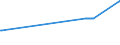 KN 23066000 /Exporte /Einheit = Preise (Euro/Tonne) /Partnerland: Nicht Ermittelte Laender Intra /Meldeland: Eur27_2020 /23066000:Ölkuchen und Andere Feste Rückstände aus der Gewinnung Pflanzlicher Fette Oder Öle aus Palmnüssen Oder Palmkernen, Auch Gemahlen Oder in Form von Pellets