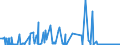 KN 23066000 /Exporte /Einheit = Preise (Euro/Tonne) /Partnerland: Extra-eur /Meldeland: Eur27_2020 /23066000:Ölkuchen und Andere Feste Rückstände aus der Gewinnung Pflanzlicher Fette Oder Öle aus Palmnüssen Oder Palmkernen, Auch Gemahlen Oder in Form von Pellets