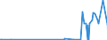 KN 23066000 /Exporte /Einheit = Mengen in Tonnen /Partnerland: Norwegen /Meldeland: Eur27_2020 /23066000:Ölkuchen und Andere Feste Rückstände aus der Gewinnung Pflanzlicher Fette Oder Öle aus Palmnüssen Oder Palmkernen, Auch Gemahlen Oder in Form von Pellets