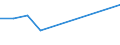 KN 23069011 /Exporte /Einheit = Preise (Euro/Tonne) /Partnerland: Belgien/Luxemburg /Meldeland: Eur27 /23069011:Olivenölkuchen und Andere Rückstände aus der Gewinnung von Olivenöl, Auch Gemahlen Oder in Form von Pellets, mit Einem Gehalt an Olivenöl von <= 3 Ght