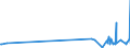 KN 23069011 /Exporte /Einheit = Preise (Euro/Tonne) /Partnerland: Norwegen /Meldeland: Eur27_2020 /23069011:Olivenölkuchen und Andere Rückstände aus der Gewinnung von Olivenöl, Auch Gemahlen Oder in Form von Pellets, mit Einem Gehalt an Olivenöl von <= 3 Ght