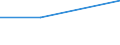 KN 23069011 /Exporte /Einheit = Preise (Euro/Tonne) /Partnerland: Gibraltar /Meldeland: Europäische Union /23069011:Olivenölkuchen und Andere Rückstände aus der Gewinnung von Olivenöl, Auch Gemahlen Oder in Form von Pellets, mit Einem Gehalt an Olivenöl von <= 3 Ght