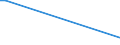 KN 23069011 /Exporte /Einheit = Preise (Euro/Tonne) /Partnerland: Estland /Meldeland: Europäische Union /23069011:Olivenölkuchen und Andere Rückstände aus der Gewinnung von Olivenöl, Auch Gemahlen Oder in Form von Pellets, mit Einem Gehalt an Olivenöl von <= 3 Ght