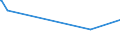 KN 23069011 /Exporte /Einheit = Preise (Euro/Tonne) /Partnerland: Kroatien /Meldeland: Europäische Union /23069011:Olivenölkuchen und Andere Rückstände aus der Gewinnung von Olivenöl, Auch Gemahlen Oder in Form von Pellets, mit Einem Gehalt an Olivenöl von <= 3 Ght