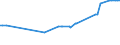 KN 23069011 /Exporte /Einheit = Preise (Euro/Tonne) /Partnerland: Groenland /Meldeland: Eur27_2020 /23069011:Olivenölkuchen und Andere Rückstände aus der Gewinnung von Olivenöl, Auch Gemahlen Oder in Form von Pellets, mit Einem Gehalt an Olivenöl von <= 3 Ght