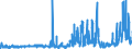 KN 23069011 /Exporte /Einheit = Preise (Euro/Tonne) /Partnerland: Intra-eur /Meldeland: Eur27_2020 /23069011:Olivenölkuchen und Andere Rückstände aus der Gewinnung von Olivenöl, Auch Gemahlen Oder in Form von Pellets, mit Einem Gehalt an Olivenöl von <= 3 Ght