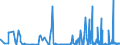 KN 23069011 /Exporte /Einheit = Preise (Euro/Tonne) /Partnerland: Extra-eur /Meldeland: Eur27_2020 /23069011:Olivenölkuchen und Andere Rückstände aus der Gewinnung von Olivenöl, Auch Gemahlen Oder in Form von Pellets, mit Einem Gehalt an Olivenöl von <= 3 Ght