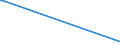 KN 23069011 /Exporte /Einheit = Mengen in Tonnen /Partnerland: Luxemburg /Meldeland: Europäische Union /23069011:Olivenölkuchen und Andere Rückstände aus der Gewinnung von Olivenöl, Auch Gemahlen Oder in Form von Pellets, mit Einem Gehalt an Olivenöl von <= 3 Ght