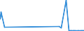 KN 23069011 /Exporte /Einheit = Mengen in Tonnen /Partnerland: Norwegen /Meldeland: Eur27_2020 /23069011:Olivenölkuchen und Andere Rückstände aus der Gewinnung von Olivenöl, Auch Gemahlen Oder in Form von Pellets, mit Einem Gehalt an Olivenöl von <= 3 Ght