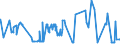 KN 23069019 /Exporte /Einheit = Preise (Euro/Tonne) /Partnerland: Deutschland /Meldeland: Eur27_2020 /23069019:Olivenölkuchen und Andere Rückstände aus der Gewinnung von Olivenöl, Auch Gemahlen Oder in Form von Pellets, mit Einem Gehalt an Olivenöl von > 3 Ght