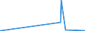 KN 23069019 /Exporte /Einheit = Preise (Euro/Tonne) /Partnerland: Daenemark /Meldeland: Europäische Union /23069019:Olivenölkuchen und Andere Rückstände aus der Gewinnung von Olivenöl, Auch Gemahlen Oder in Form von Pellets, mit Einem Gehalt an Olivenöl von > 3 Ght