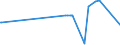 KN 23069019 /Exporte /Einheit = Preise (Euro/Tonne) /Partnerland: Griechenland /Meldeland: Europäische Union /23069019:Olivenölkuchen und Andere Rückstände aus der Gewinnung von Olivenöl, Auch Gemahlen Oder in Form von Pellets, mit Einem Gehalt an Olivenöl von > 3 Ght