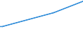 KN 23069019 /Exporte /Einheit = Preise (Euro/Tonne) /Partnerland: Polen /Meldeland: Eur27 /23069019:Olivenölkuchen und Andere Rückstände aus der Gewinnung von Olivenöl, Auch Gemahlen Oder in Form von Pellets, mit Einem Gehalt an Olivenöl von > 3 Ght