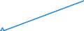 KN 23069019 /Exporte /Einheit = Preise (Euro/Tonne) /Partnerland: Ungarn /Meldeland: Europäische Union /23069019:Olivenölkuchen und Andere Rückstände aus der Gewinnung von Olivenöl, Auch Gemahlen Oder in Form von Pellets, mit Einem Gehalt an Olivenöl von > 3 Ght