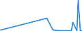 KN 23069019 /Exporte /Einheit = Preise (Euro/Tonne) /Partnerland: Usa /Meldeland: Eur27_2020 /23069019:Olivenölkuchen und Andere Rückstände aus der Gewinnung von Olivenöl, Auch Gemahlen Oder in Form von Pellets, mit Einem Gehalt an Olivenöl von > 3 Ght