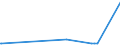 KN 23069019 /Exporte /Einheit = Preise (Euro/Tonne) /Partnerland: Australien /Meldeland: Eur27_2020 /23069019:Olivenölkuchen und Andere Rückstände aus der Gewinnung von Olivenöl, Auch Gemahlen Oder in Form von Pellets, mit Einem Gehalt an Olivenöl von > 3 Ght