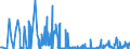 KN 23069019 /Exporte /Einheit = Preise (Euro/Tonne) /Partnerland: Intra-eur /Meldeland: Eur27_2020 /23069019:Olivenölkuchen und Andere Rückstände aus der Gewinnung von Olivenöl, Auch Gemahlen Oder in Form von Pellets, mit Einem Gehalt an Olivenöl von > 3 Ght