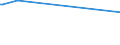 KN 23069019 /Exporte /Einheit = Mengen in Tonnen /Partnerland: Tuerkei /Meldeland: Europäische Union /23069019:Olivenölkuchen und Andere Rückstände aus der Gewinnung von Olivenöl, Auch Gemahlen Oder in Form von Pellets, mit Einem Gehalt an Olivenöl von > 3 Ght