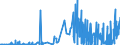 KN 23069090 /Exporte /Einheit = Preise (Euro/Tonne) /Partnerland: Daenemark /Meldeland: Eur27_2020 /23069090:Ölkuchen und Andere Feste Rückstände aus der Gewinnung Pflanzlicher Fette Oder Öle, Auch Gemahlen Oder in Form von Pellets (Ausg. aus Baumwollsamen, Leinsamen, Sonnenblumenkernen, Raps- Oder Rübsensamen, Kokosnüssen [kopra], Palmnüssen Oder Palmkernen und Maiskeimen Sowie aus der Gewinnung von Olivenöl, Sojaöl und Erdnussöl)