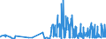 KN 23069090 /Exporte /Einheit = Preise (Euro/Tonne) /Partnerland: Finnland /Meldeland: Eur27_2020 /23069090:Ölkuchen und Andere Feste Rückstände aus der Gewinnung Pflanzlicher Fette Oder Öle, Auch Gemahlen Oder in Form von Pellets (Ausg. aus Baumwollsamen, Leinsamen, Sonnenblumenkernen, Raps- Oder Rübsensamen, Kokosnüssen [kopra], Palmnüssen Oder Palmkernen und Maiskeimen Sowie aus der Gewinnung von Olivenöl, Sojaöl und Erdnussöl)