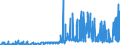 KN 23069090 /Exporte /Einheit = Preise (Euro/Tonne) /Partnerland: Schweiz /Meldeland: Eur27_2020 /23069090:Ölkuchen und Andere Feste Rückstände aus der Gewinnung Pflanzlicher Fette Oder Öle, Auch Gemahlen Oder in Form von Pellets (Ausg. aus Baumwollsamen, Leinsamen, Sonnenblumenkernen, Raps- Oder Rübsensamen, Kokosnüssen [kopra], Palmnüssen Oder Palmkernen und Maiskeimen Sowie aus der Gewinnung von Olivenöl, Sojaöl und Erdnussöl)