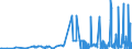 KN 23069090 /Exporte /Einheit = Preise (Euro/Tonne) /Partnerland: Estland /Meldeland: Eur27_2020 /23069090:Ölkuchen und Andere Feste Rückstände aus der Gewinnung Pflanzlicher Fette Oder Öle, Auch Gemahlen Oder in Form von Pellets (Ausg. aus Baumwollsamen, Leinsamen, Sonnenblumenkernen, Raps- Oder Rübsensamen, Kokosnüssen [kopra], Palmnüssen Oder Palmkernen und Maiskeimen Sowie aus der Gewinnung von Olivenöl, Sojaöl und Erdnussöl)