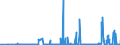 KN 23069090 /Exporte /Einheit = Preise (Euro/Tonne) /Partnerland: Ungarn /Meldeland: Eur27_2020 /23069090:Ölkuchen und Andere Feste Rückstände aus der Gewinnung Pflanzlicher Fette Oder Öle, Auch Gemahlen Oder in Form von Pellets (Ausg. aus Baumwollsamen, Leinsamen, Sonnenblumenkernen, Raps- Oder Rübsensamen, Kokosnüssen [kopra], Palmnüssen Oder Palmkernen und Maiskeimen Sowie aus der Gewinnung von Olivenöl, Sojaöl und Erdnussöl)