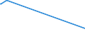 KN 23069090 /Exporte /Einheit = Preise (Euro/Tonne) /Partnerland: Elfenbeink. /Meldeland: Europäische Union /23069090:Ölkuchen und Andere Feste Rückstände aus der Gewinnung Pflanzlicher Fette Oder Öle, Auch Gemahlen Oder in Form von Pellets (Ausg. aus Baumwollsamen, Leinsamen, Sonnenblumenkernen, Raps- Oder Rübsensamen, Kokosnüssen [kopra], Palmnüssen Oder Palmkernen und Maiskeimen Sowie aus der Gewinnung von Olivenöl, Sojaöl und Erdnussöl)