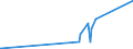 KN 23069090 /Exporte /Einheit = Preise (Euro/Tonne) /Partnerland: Peru /Meldeland: Eur27_2020 /23069090:Ölkuchen und Andere Feste Rückstände aus der Gewinnung Pflanzlicher Fette Oder Öle, Auch Gemahlen Oder in Form von Pellets (Ausg. aus Baumwollsamen, Leinsamen, Sonnenblumenkernen, Raps- Oder Rübsensamen, Kokosnüssen [kopra], Palmnüssen Oder Palmkernen und Maiskeimen Sowie aus der Gewinnung von Olivenöl, Sojaöl und Erdnussöl)