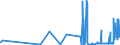 KN 23069090 /Exporte /Einheit = Preise (Euro/Tonne) /Partnerland: Zypern /Meldeland: Eur27_2020 /23069090:Ölkuchen und Andere Feste Rückstände aus der Gewinnung Pflanzlicher Fette Oder Öle, Auch Gemahlen Oder in Form von Pellets (Ausg. aus Baumwollsamen, Leinsamen, Sonnenblumenkernen, Raps- Oder Rübsensamen, Kokosnüssen [kopra], Palmnüssen Oder Palmkernen und Maiskeimen Sowie aus der Gewinnung von Olivenöl, Sojaöl und Erdnussöl)