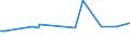 CN 23070019 /Exports /Unit = Prices (Euro/ton) /Partner: Luxembourg /Reporter: Eur15 /23070019:Wine Lees (Excl. Wine Lees Having a Total Alcoholic Strength of <= 7,9% and a dry Matter Content of >= 25% by Weight)