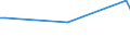 CN 23070019 /Exports /Unit = Prices (Euro/ton) /Partner: Estonia /Reporter: Eur27_2020 /23070019:Wine Lees (Excl. Wine Lees Having a Total Alcoholic Strength of <= 7,9% and a dry Matter Content of >= 25% by Weight)