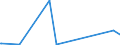 CN 23070019 /Exports /Unit = Prices (Euro/ton) /Partner: Czech Rep. /Reporter: Eur27_2020 /23070019:Wine Lees (Excl. Wine Lees Having a Total Alcoholic Strength of <= 7,9% and a dry Matter Content of >= 25% by Weight)