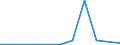 KN 2307 /Exporte /Einheit = Preise (Euro/Tonne) /Partnerland: Belgien/Luxemburg /Meldeland: Eur27 /2307: Weintrub/Weingel„ger; Weinstein, Roh                                                                                                      Weintrub [weingeläger]; Weinstein, Roh