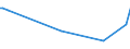 KN 2307 /Exporte /Einheit = Preise (Euro/Tonne) /Partnerland: Kroatien /Meldeland: Eur15 /2307: Weintrub/Weingel„ger; Weinstein, Roh                                                                                                               Weintrub [weingeläger]; Weinstein, Roh