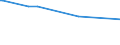 KN 2307 /Exporte /Einheit = Preise (Euro/Tonne) /Partnerland: Trinidad /Meldeland: Eur15 /2307: Weintrub/Weingel„ger; Weinstein, Roh                                                                                                               Weintrub [weingeläger]; Weinstein, Roh