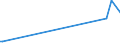 KN 2307 /Exporte /Einheit = Preise (Euro/Tonne) /Partnerland: Indonesien /Meldeland: Europäische Union /2307:Weintrub [weingeläger]; Weinstein, Roh