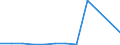 KN 23081000 /Exporte /Einheit = Preise (Euro/Tonne) /Partnerland: Ver.koenigreich /Meldeland: Europäische Union /23081000:Eicheln und Rosskastanien der zur Fuetterung Verwendeten Art, Auch in Form von Pellets